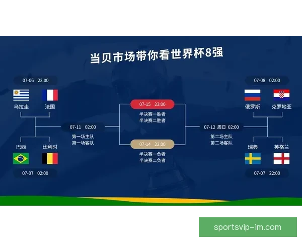 世界杯足球赛事胜负预测与数据分析深度指南